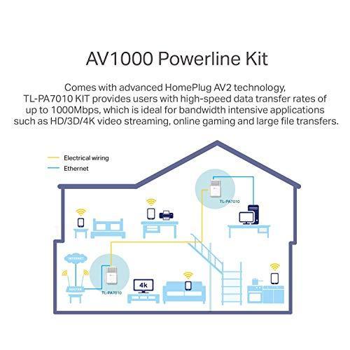 TP-Link AV1000 Powerline Ethernet Adapter(TL-PA7010 KIT)- Gigabit Port, Plug&Play, Power Saving, Ethernet Over Power, Ideal for Smart TV, Online Gaming Hot on Sale